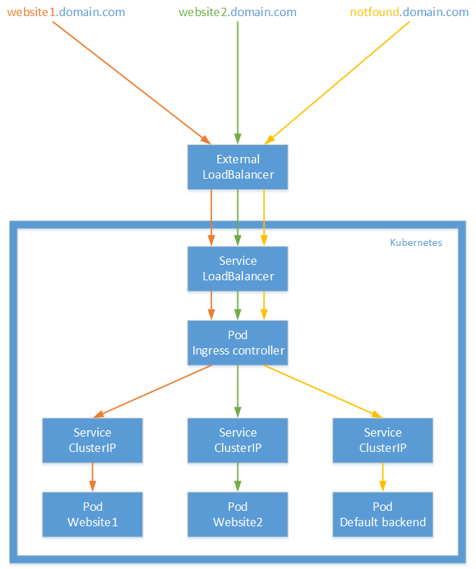 求推荐好用的画图工具，Visio 好难用…